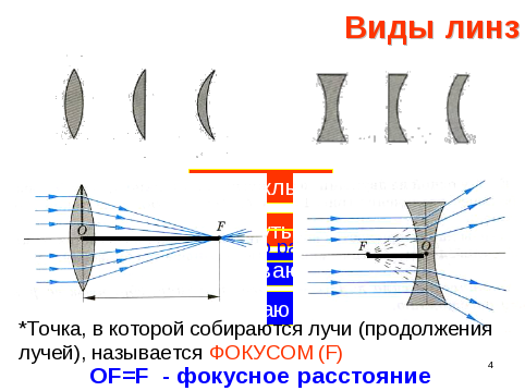 Оптические силы трех линз 0.5. Эксперимент с линзами. Опыты с линзами физика. Линза с минимальной оптической силой рисунок. Фокусное расстояние и оптическая сила линзы.