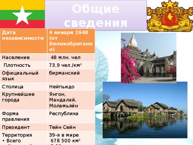 Общие сведения Дата независимости 4 января 1948 (от Великобритании) Население  48 млн. чел  Плотность 73,9 чел./км² Официальный язык  бирманский Столица Крупнейшие города  Нейпьидо Янгон, Мандалай, Моламьяйн Форма правления Республика Президент Тейн Сейн Территория • Всего 39-я в мире • % водной поверхн.  678 500 км²  3,06 