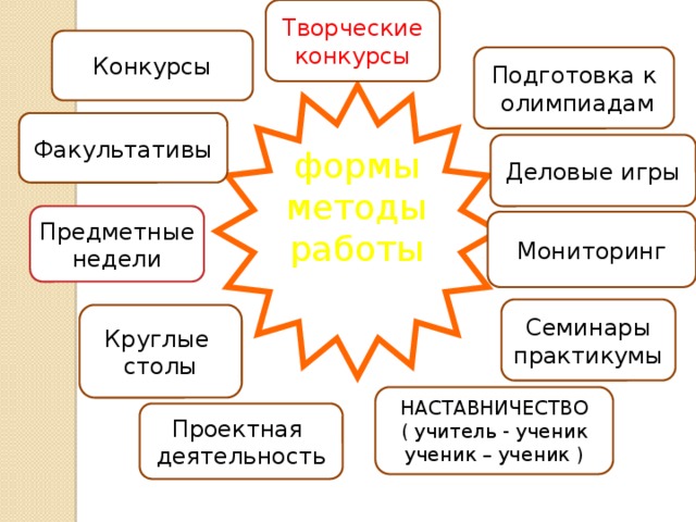 Менторство план работы