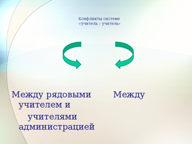 Конфликты системе  «учитель – учитель»   Между рядовыми Между учителем и  учителями администрацией 