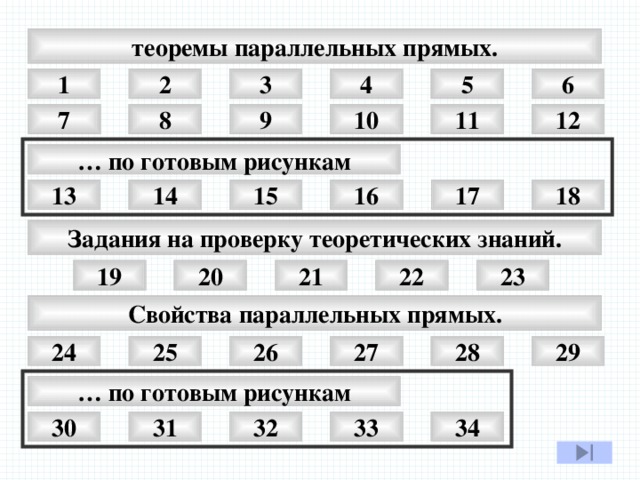 теоремы параллельных прямых. 6 1 5 4 3 2 7 9 8 10 11 12 … по готовым рисункам 18 17 16 15 14 13 Задания на проверку теоретических знаний. 21 20 22 19 23 Свойства параллельных прямых. 25 28 29 27 24 26 … по готовым рисункам 30 32 31 33 34 