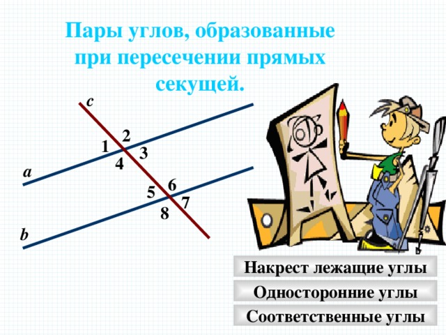 Пары углов, образованные при пересечении прямых секущей. с 2 1 3 4 а 6 5 7 Р 8 b Накрест лежащие углы Односторонние углы Соответственные углы 