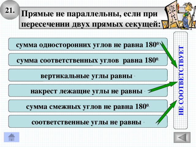 21. НЕ СООТВЕТСТВУЕТ Прямые не параллельны, если при пересечении двух прямых секущей: сумма односторонних углов не равна 180 0 . сумма соответственных углов равна 180 0 . вертикальные углы равны . накрест лежащие углы не равны . сумма смежных углов не равна 180 0 . соответственные углы не равны . 