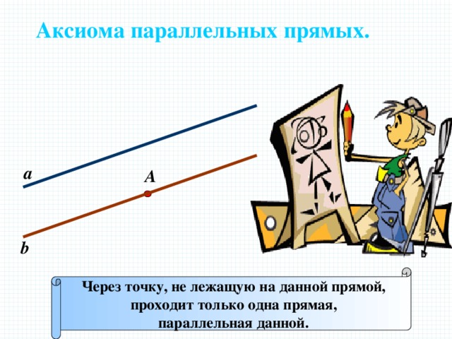 Аксиома параллельных прямых. а А b Через точку, не лежащую на данной прямой, проходит только одна прямая, параллельная данной. 