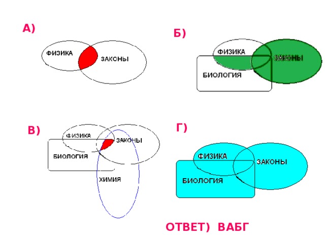 А) Б) Г) В) ОТВЕТ) ВАБГ  