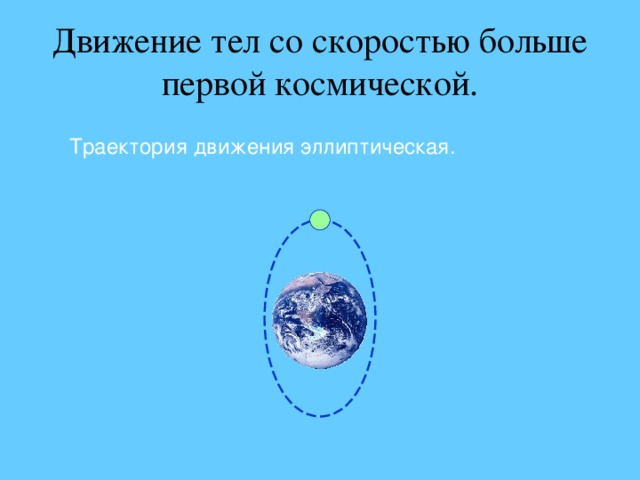 Движение тел со скоростью больше первой космической. Траектория движения эллиптическая. 