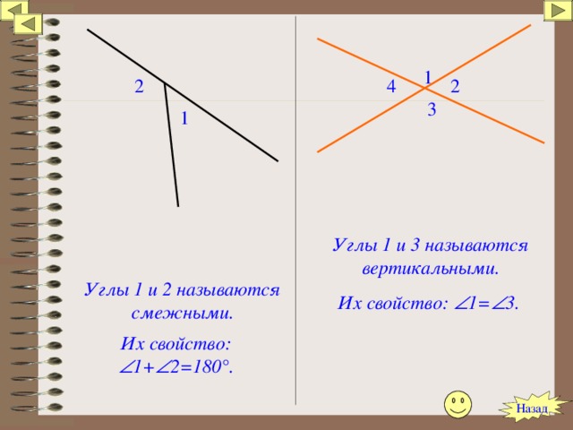 1 2 4 2 3 1 Углы 1 и 3 называются вертикальными. Углы 1 и 2 называются смежными. Их свойство:  1=  3. Их свойство:  1+  2=180 ° . Назад 