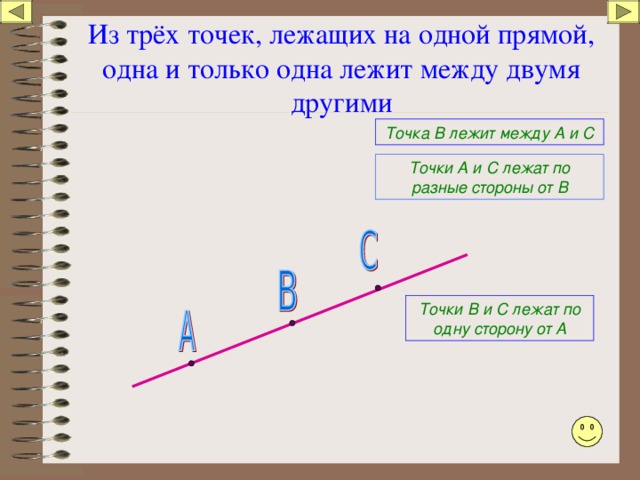 Из трёх точек, лежащих на одной прямой, одна и только одна лежит между двумя другими Точка В лежит между А и С Точки А и С лежат по разные стороны от В Точки В и С лежат по одну сторону от А 