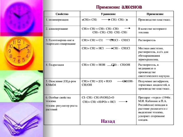 Применение алкенов Свойство Уравнение 1. полимеризация Применение nCH 2 = CH 2 (- CH 2- CH 2 - )n 2. алкилирование Производство пластмасс. CH 2 = CH 2 + CH 3 - CH 2 - CH 3 CH 3 - CH 2 - CH 2- CH 2 - CH 3 3. Галогенирова-ние и гидрогало-генирование CH 2 = CH 2 + Cl 2 CH 2 Cl - CH 2 Cl В качестве моторного топлива 4. Гидратация CH 2 = CH 2 + HCl CH 3 - CH 2 Cl Растворитель CH 2 = CH 2 + HOH CH 3 - CH 2 OH 5. Окисление [O] р-ром KMnO4 Местная анестезия, растворитель, в с / х для обеззараживания зернохранилищ. 6. Особые свойства этилена этилен- регулятор роста растений CH 2 = CH 2 + [O] + H 2 O CH 2 OH- CH 2 OH Растворитель, в медицине.ю в производстве синтетического каучука CI- CH 2 - CH 2 -P(OH)2=O  CH 2 = CH 2 +H 3 PO 4 + HCl Назад  Получение антифризов, тормозных жидкостей, в производстве пластмасс. Препарат «этрел» (1946г. М.И. Кабачник и П.А. Российская) попадая в растение разлагается с выделение этилена, ускоряет созревание плодов.  