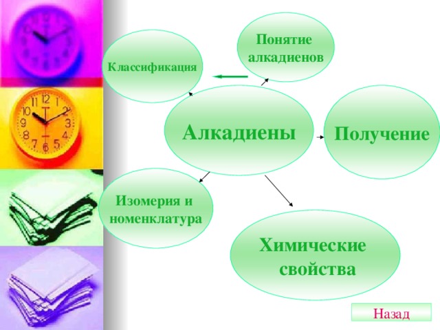 Понятие алкадиенов Классификация Алкадиены Получение Изомерия и номенклатура Химические  свойства Назад  