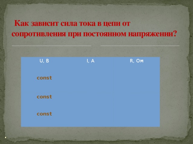   Как зависит сила тока в цепи от сопротивления при постоянном напряжении? U, B I, A const R, Oм const const . 