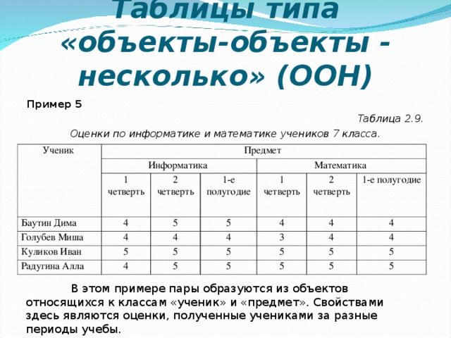 К какому типу относится таблица изображенная на рисунке информатика 9 класс