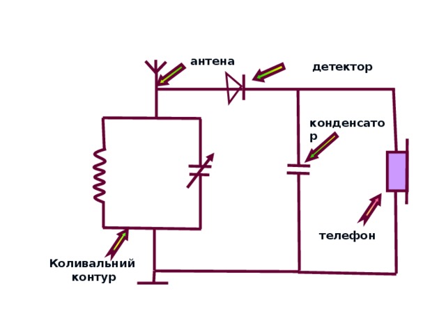 Реферат: Сучасний радіозв'язок та його застосування в різних галузях народного господарства та військовій справі