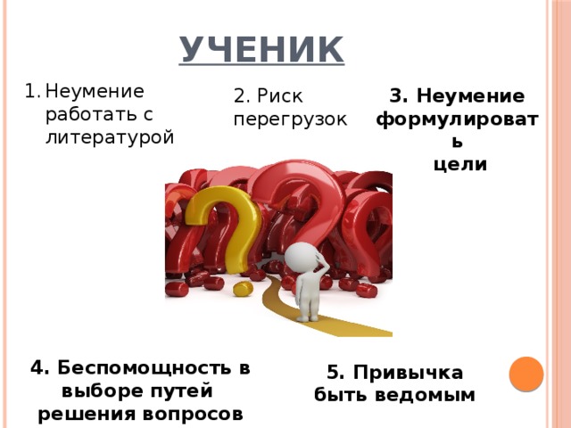 УЧЕНИК Неумение работать с литературой 2. Риск перегрузок 3. Неумение формулировать  цели 4. Беспомощность в выборе путей решения вопросов 5. Привычка быть ведомым 