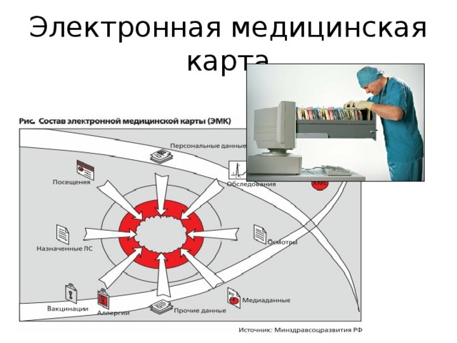 Электронная медицинская карта 