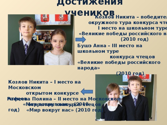 Достижения учеников  Козлов Никита – победитель  окружного тура конкурса чтецов,  I место на школьном туре «Великие победы российского народа».  (2010 год) Бушэ Анна – III место на школьном туре  конкурса чтецов «Великие победы российского народа»  (2010 год) Козлов Никита – I место на Московском  открытом конкурсе чтецов  «Мир вокруг нас». (2010 год) Рафеева Полина – II место на Московском  открытом конкурсе чтецов  «Мир вокруг нас» (2010 год) 