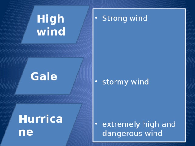 High wind Strong wind stormy wind extremely high and dangerous wind Gale Hurricane 