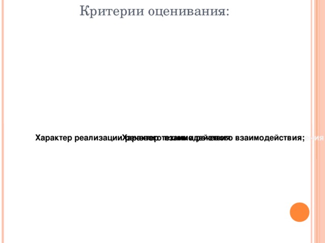 Критерии оценивания: Эффективность выражения своих мыслей, мнений, намерений; Характер техники речевого взаимодействия; Характер реализации речевого взаимодействия 
