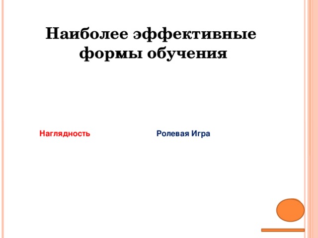 Наиболее эффективные формы обучения Наглядность Ролевая Игра 
