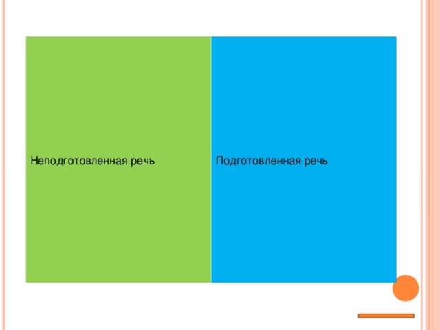 Неподготовленная речь Подготовленная речь 