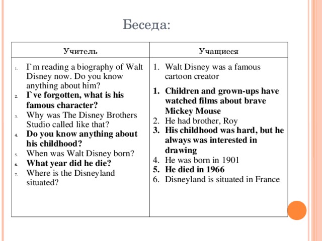 Беседа: Учитель Учащиеся I`m reading a biography of Walt Disney now. Do you know anything about him? I`ve forgotten, what is his famous character? Why was The Disney Brothers Studio called like that? Do you know anything about his childhood? When was Walt Disney born? What year did he die? Where is the Disneyland situated? Walt Disney was a famous cartoon creator Children and grown-ups have watched films about brave Mickey Mouse He had brother, Roy His childhood was hard, but he always was interested in drawing He was born in 1901 He died in 1966 Disneyland is situated in France 
