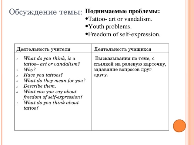 Обсуждение темы: Поднимаемые проблемы: Tattoo- art or vandalism. Youth problems. Freedom of self-expression. Деятельность учителя Деятельность учащихся What do you think, is a tattoo– art or vandalism? Why? Have you tattoos? What do they mean for you? Describe them. What can you say about freedom of self-expression? What do you think about tattoo?   Высказывания по теме, с ссылкой на ролевую карточку, задавание вопросов друг другу. 