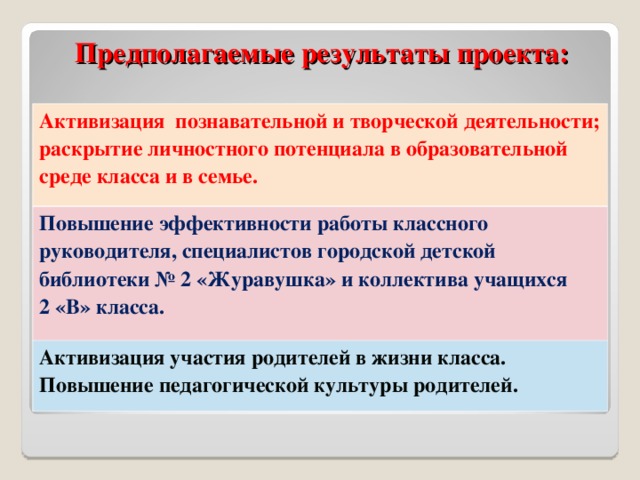 Предполагаемые результаты проекта:             Активизация познавательной и творческой деятельности; раскрытие личностного потенциала в образовательной среде класса и в семье. Повышение эффективности работы классного руководителя, специалистов городской детской библиотеки № 2 «Журавушка» и коллектива учащихся 2 «В» класса. Активизация участия родителей в жизни класса. Повышение педагогической культуры родителей. 