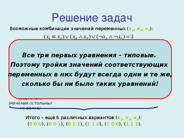 Решение задач Возможные комбинации значений переменных ( x 1 , x 4 , x 5 ): Все три первых уравнения – типовые.  Поэтому тройки значений соответствующих  переменных в них будут всегда одни и те же,  сколько бы ни было таких уравнений! ( 0 0 0 ), ( 1 0 0 ) ( 0 0 0 ), ( 0 0 1 ), ( 1 1 0 ), ( 1 1 1 ) ( 0 1 1 ), ( 1 1 1 ) Если истинна третья часть уравнения, значения остальных не важны Если истинна вторая часть уравнения, значения остальных не важны Если истинна первая часть уравнения, значения остальных не важны Итого – еще 6 различных вариантов ( x 1 , x 4 , x 5 ):  ( 0 0 0 ), ( 0 0 1 ), ( 0 1 1 ), ( 1 1 0 ), ( 1 0 0 ), ( 1 1 1 ). 