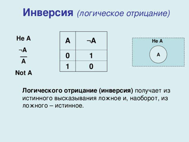 Инверсия (логическое отрицание) A ¬A 0 1 1 0 Не А ¬A A Not A Не А А Логического отрицание (инверсия) получает из истинного высказывания ложное и, наоборот, из ложного – истинное. 