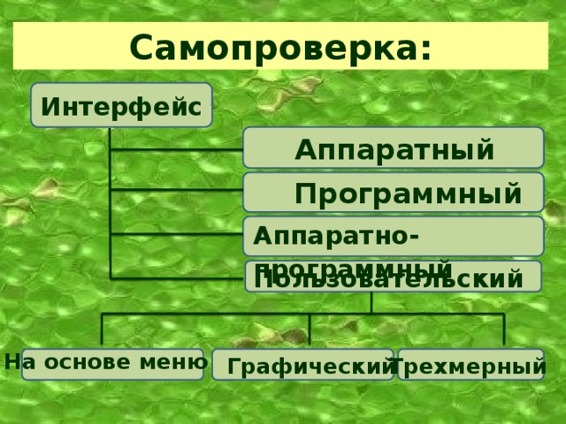 Самопроверка: Интерфейс  Аппаратный Программный   Аппаратно-программный  Пользовательский   На основе меню    Графический Трехмерный