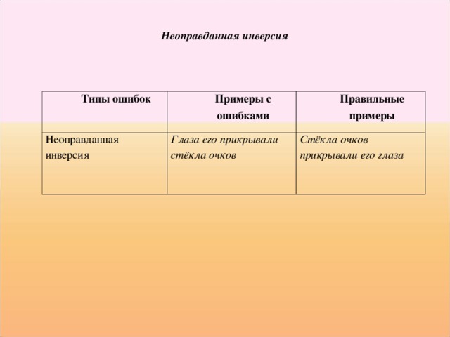 Неоправданная инверсия   Типы ошибок Примеры с ошибками Неоправданная инверсия Правильные примеры Глаза его прикрывали стёкла очков Стёкла очков прикрывали его глаза 