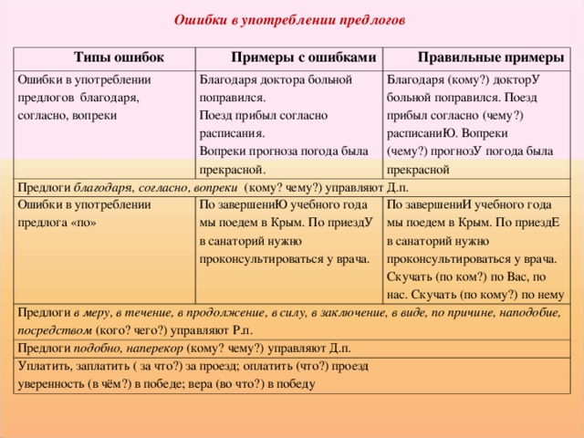 Какие типы ошибок могут возникать в процессе разработки программы