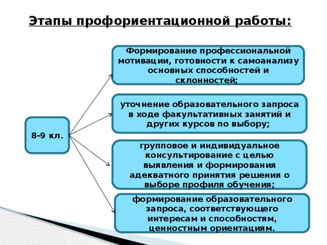 Дорожная карта профориентации