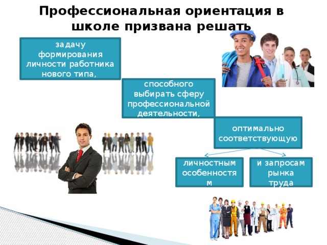 Презентация по профориентации в школе