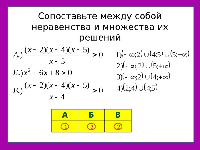 Сопоставьте между собой неравенства и множества их решений А Б В 1 3 2 