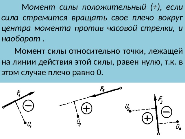 Какой из рычагов схемы которых изображены на рисунке должен повернуться под действием сил