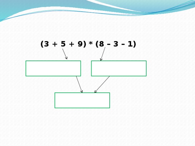 (3 + 5 + 9) * (8 – 3 – 1) 