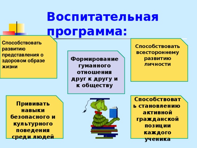 Воспитательная программа: Способствовать всестороннему развитию личности Способствовать развитию представления о здоровом образе жизни Формирование гуманного отношения друг к другу и к обществу Прививать навыки безопасного и культурного поведения среди людей Способствовать становлению активной гражданской позиции каждого ученика 
