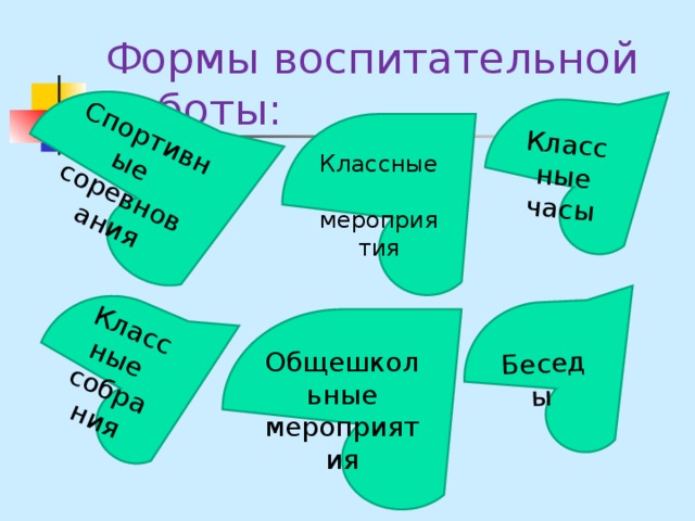 Классные собрания Спортивные соревнования Беседы Классные часы Формы воспитательной работы: Классные  мероприятия Общешкольные мероприятия 