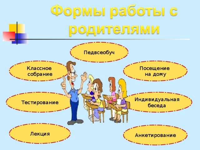 Педвсеобуч Классное  собрание Посещение на дому Тестирование Индивидуальная беседа Лекция Анкетирование 