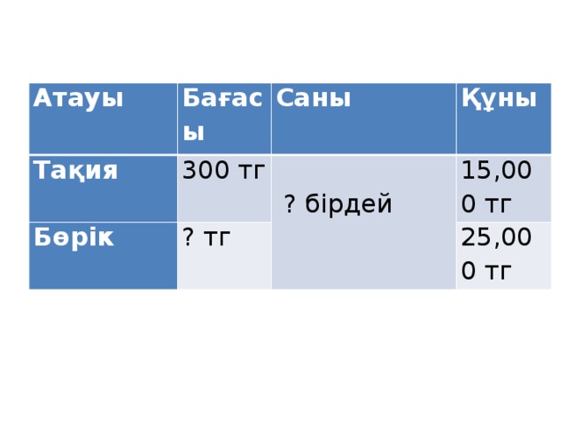 Атауы Бағасы Тақия Саны 300 тг Бөрік Құны   ? тг  ? бірдей 15,000 тг 25,000 тг 