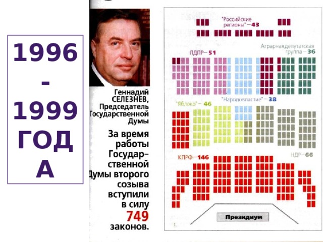 1996-1999 года