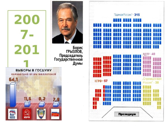 2007-2011 года