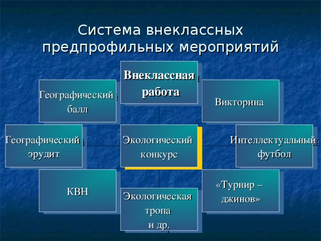 Презентация викторина с баллами