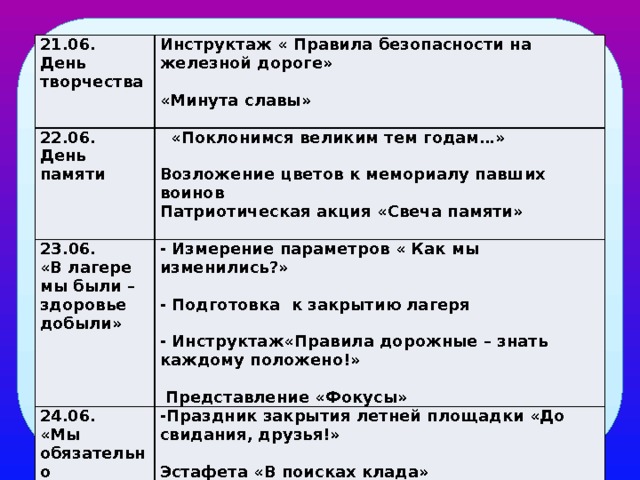 21.06. Инструктаж « Правила безопасности на железной дороге» День творчества 22.06. 23.06.   День памяти   «Поклонимся великим тем годам…» «В лагере мы были – здоровье добыли» - Измерение параметров « Как мы изменились?»   «Минута славы» 24.06. Возложение цветов к мемориалу павших воинов    -Праздник закрытия летней площадки «До свидания, друзья!» «Мы обязательно встретимся вновь!» - Подготовка к закрытию лагеря Патриотическая акция «Свеча памяти»      Эстафета «В поисках клада» - Инструктаж«Правила дорожные – знать каждому положено!»   «Танцевальный марафон»    Представление «Фокусы»  