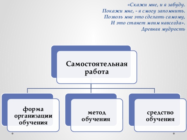 «Скажи мне, и я забуду.  Покажи мне, - я смогу запомнить.  Позволь мне это сделать самому,  И это станет моим навсегда».  Древняя мудрость     Самостоятельная работа форма организации обучения метод обучения средство обучения