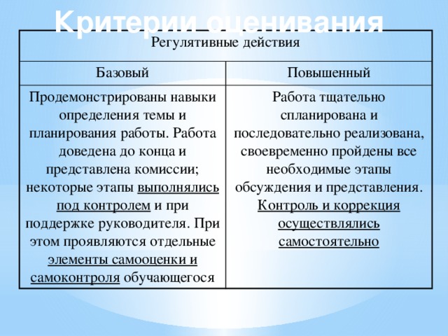 Базовые критерии по которым оценивается проект