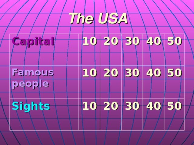 The USA Capital 10 Famous people 10 20 Sights 10 20 30 30 40 20 50 40 30 50 40 50 