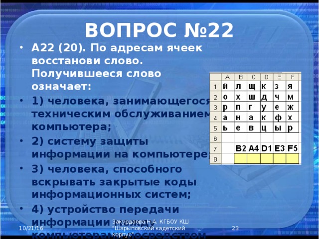 ВОПРОС №22 А22 (20). По адресам ячеек восстанови слово. Получившееся слово означает: 1) человека, занимающегося техническим обслуживанием компьютера; 2) систему защиты информации на компьютере; 3) человека, способного вскрывать закрытые коды информационных систем; 4) устройство передачи информации между компьютерами посредством телефонной связи.  Закурдаева Н.А. КГБОУ КШ 