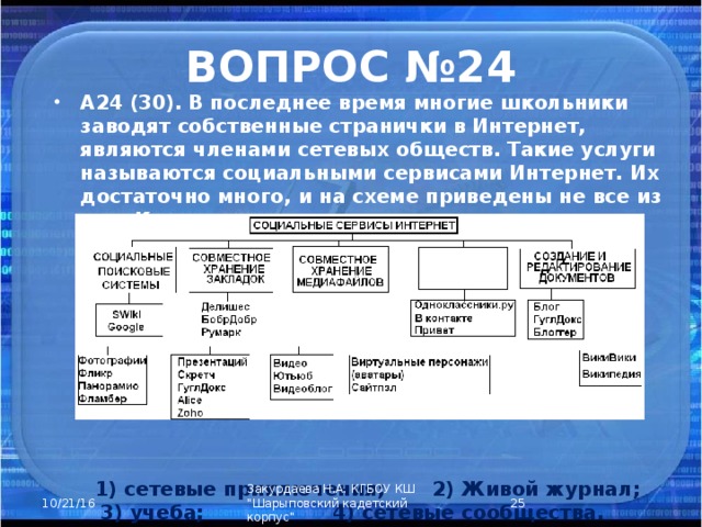 ВОПРОС №24 А24 (30). В последнее время многие школьники заводят собственные странички в Интернет, являются членами сетевых обществ. Такие услуги называются социальными сервисами Интернет. Их достаточно много, и на схеме приведены не все из них. Как называется вид социального сервиса, пропущенный на схеме?       1) сетевые приключения; 2) Живой журнал; 3) учеба; 4) сетевые сообщества.  Закурдаева Н.А. КГБОУ КШ 